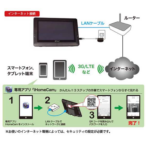 送料無料】オルタプラス ハイビジョン無線カメラ＆モニター