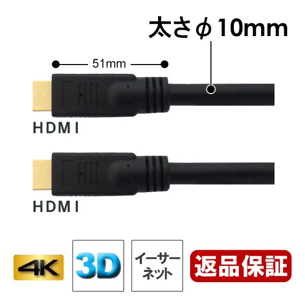 送料無料】高品質 HDMIケーブル 20m イーサネット・4K・3D対応