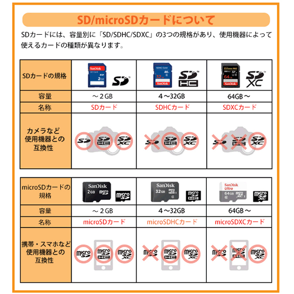 メール便送料無料】サンディスク SDXCカード 128GB ULTRA class10 120MB/ｓ UHS-1 SDSDUN4-128G-GN6IN  SDカード SanDisk 海外リテール | アダチカメラ