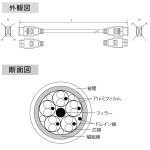 CDL-PHDMIE10-2P