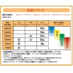 SDSDUNR-032G-GN3IN