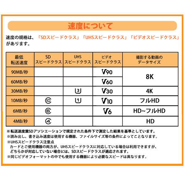送料無料】サンディスク SDXCカード 64GB EXTREME PRO Class10 300MB/s