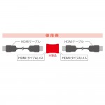 HDA-AEX