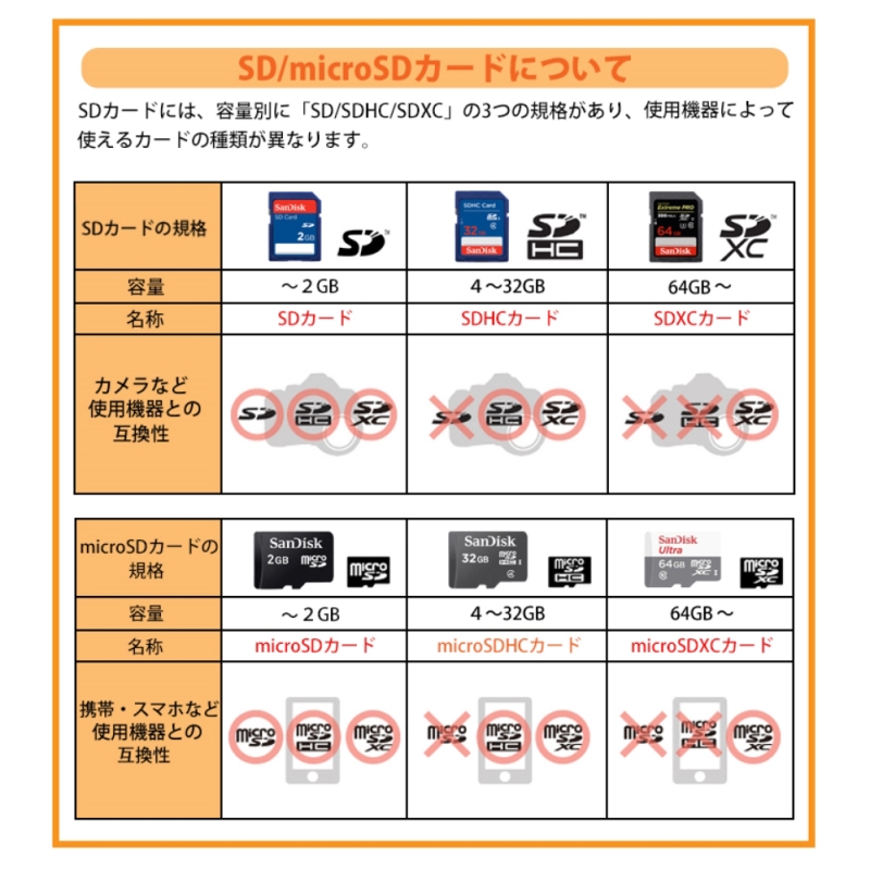 送料無料】サンディスク SDXCカード 1TB EXTREME PRO Class10 UHS-1 U3