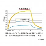 A-365L