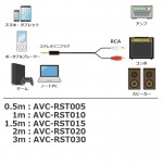 AVC-RST005