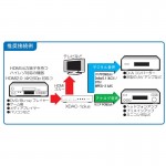 XDAC-1PLUS