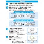 AV-DM1220N