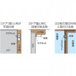 FA1-2P